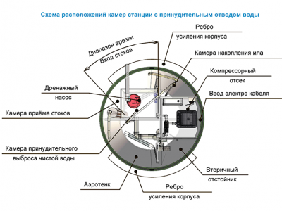 Станция ТОПОЛЬ 4 Пр в Омске