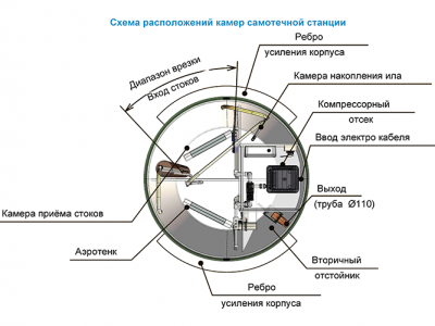 Станция ТОПОЛЬ 6 Плюс Пр в Омске